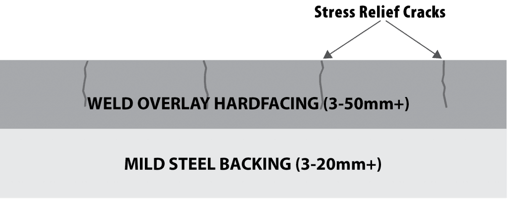 Weld Overlay Image-01 Weld Overlay Image 01