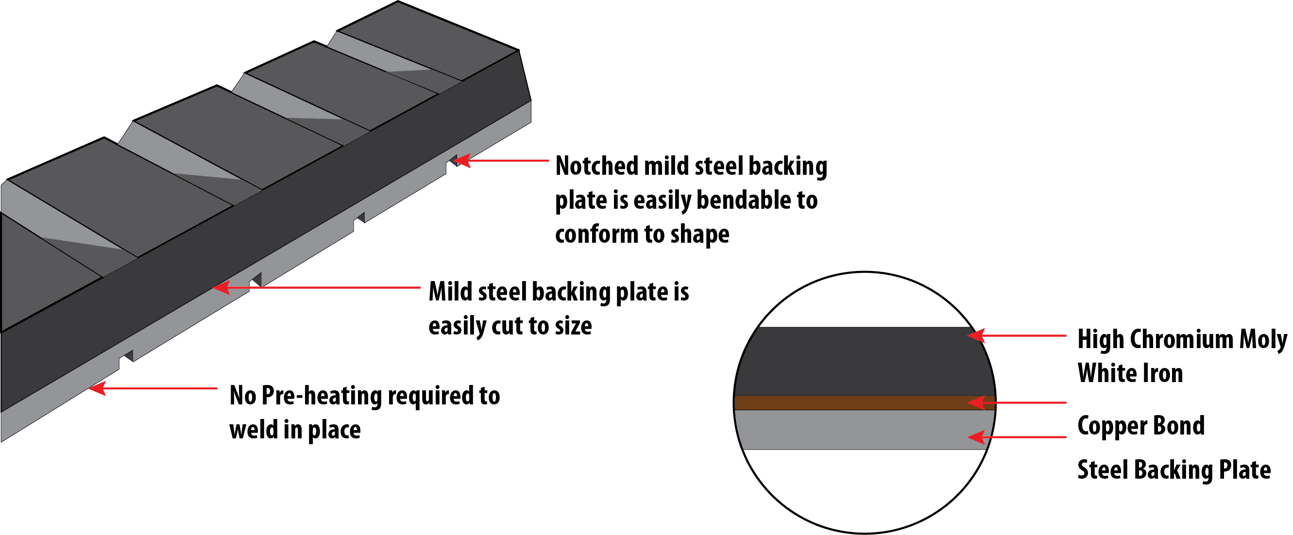 Cross Hatch of Chocky Block rectangle