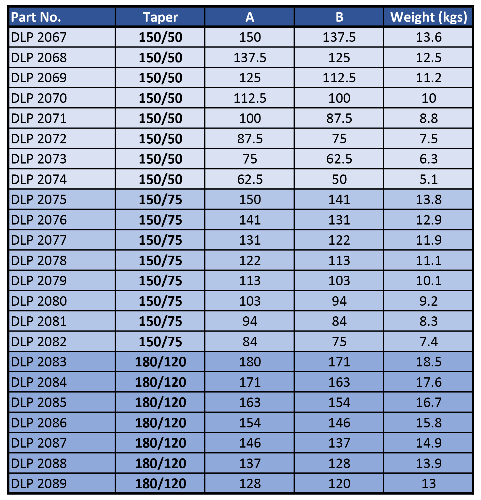 Grizzly Bar Sizes-01 Grizzly Bar Sizes 01