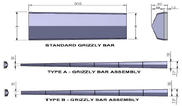 Grizzly Bar Type A B