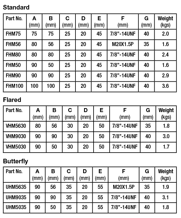 Hammer Tip Sizes