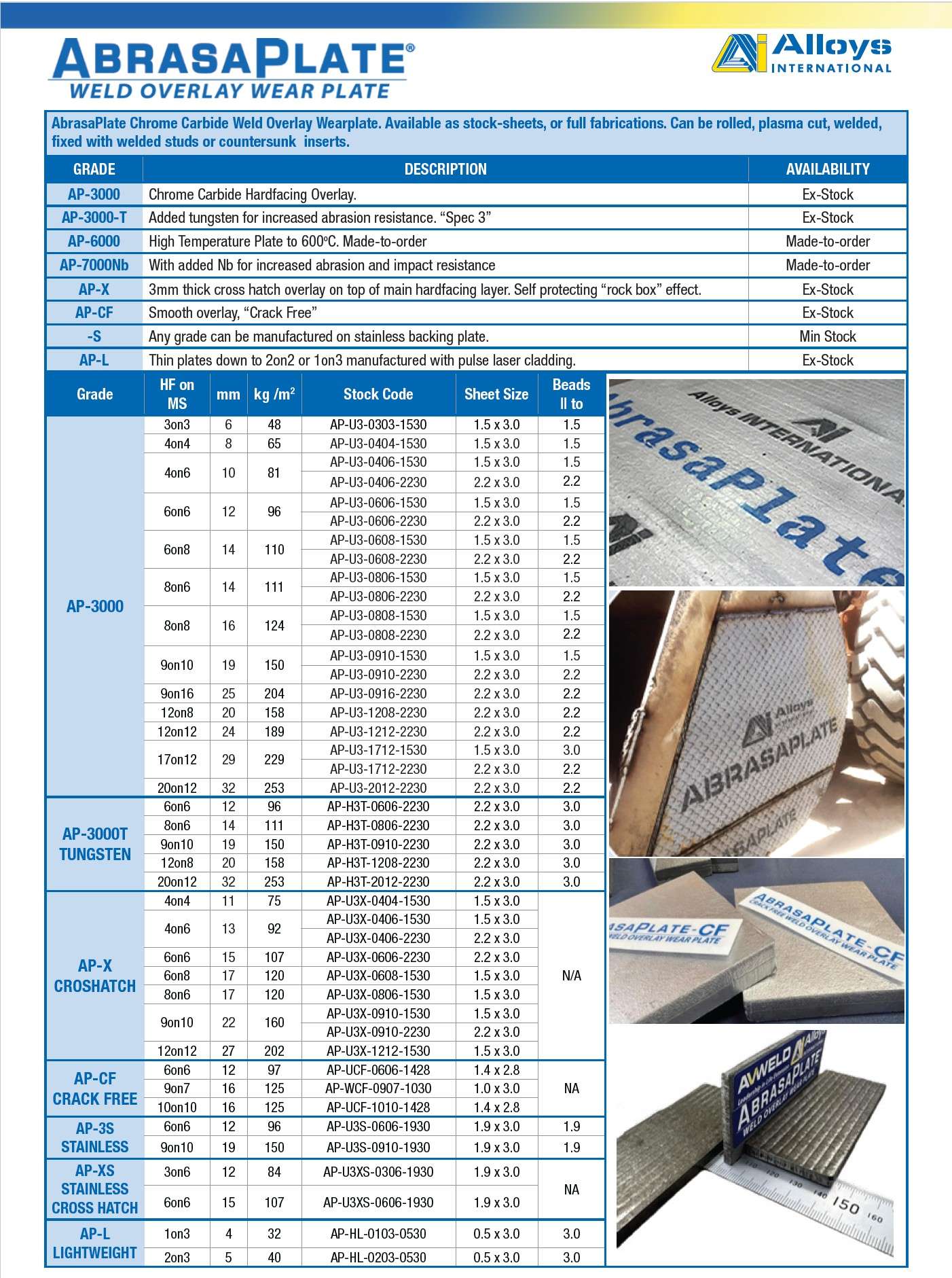AbrasaPlate Product list